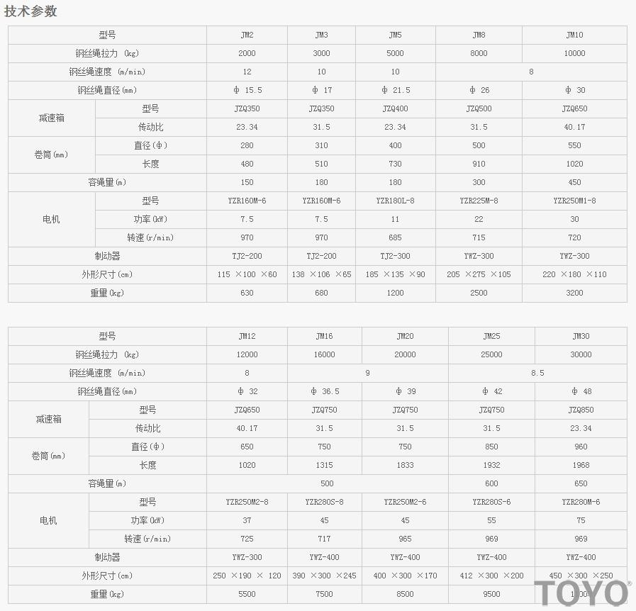 JM2-JM30型建筑卷揚機技術(shù)參數(shù)