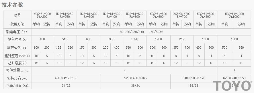 PA200-PA1000型微型電動(dòng)葫蘆技術(shù)參數(shù)